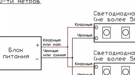 Общие вопросы монтажа светодиодной ленты